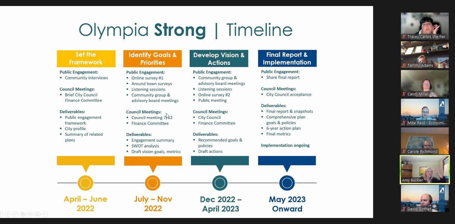 Strategic Projects manager Amy Buckler showed the timeline for Olympia Strong, the city's economic resiliency plan, process and implementation during the Planning Commission meeting on June 27, 2022.